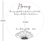 Load image into Gallery viewer, Personalised Nanna / Nanny Hand + Foot Print Plaque
